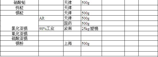 二硫化鉬價格